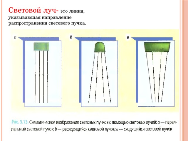 Световой луч рисунок