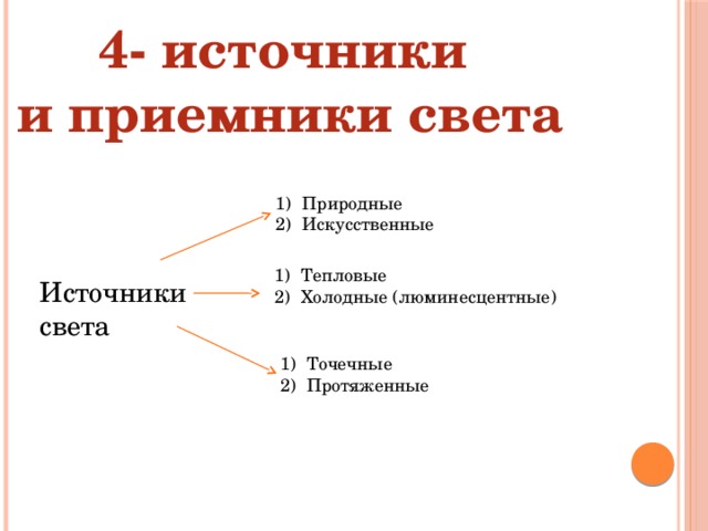 4- источники  и приемники света Природные Искусственные Тепловые Холодные (люминесцентные) Источники света Точечные Протяженные 