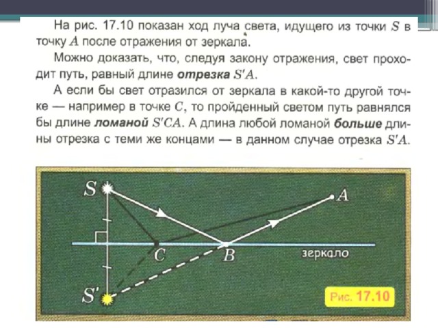 Изобразите примерный ход светового луча после отражения от зеркала в случаях показанных на рисунке