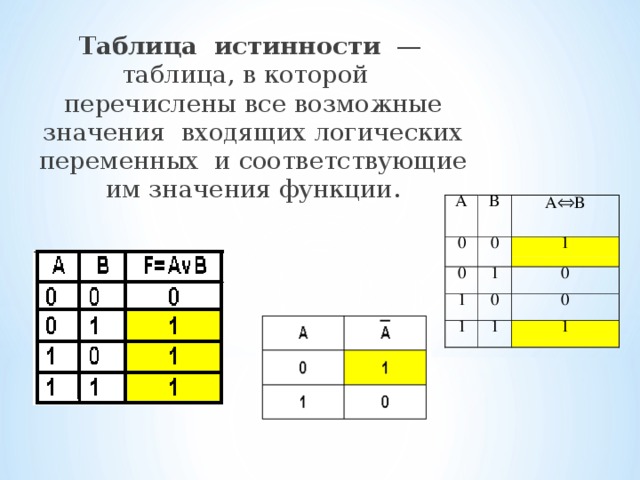 Таблица  истинности   —  таблица, в которой   перечислены все возможные значения  входящих логических переменных  и соответствующие им значения функции. 