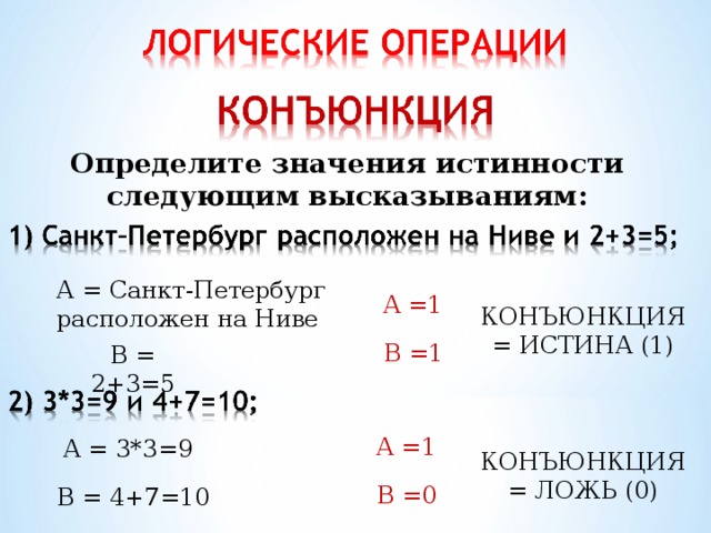 Определите значения истинности следующим высказываниям: А = Санкт-Петербург расположен на Ниве А =1 КОНЪЮНКЦИЯ = ИСТИНА (1) В =1 В = 2+3=5 А =1 А = 3*3=9 КОНЪЮНКЦИЯ = ЛОЖЬ (0) В =0 В = 4+7=10 