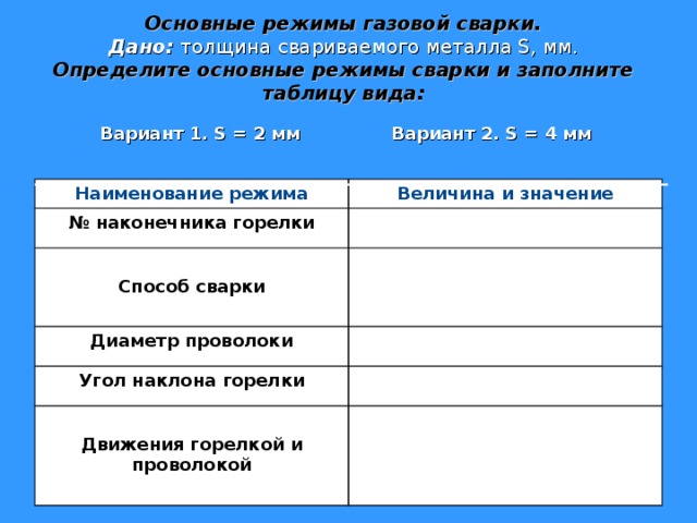 Основные режимы газовой сварки.  Дано: толщина свариваемого металла S, мм.  Определите основные режимы сварки и заполните таблицу вида: Вариант 1. S = 2 мм  Вариант 2. S = 4 мм Наименование режима Величина и значение № наконечника горелки  Способ сварки  Диаметр проволоки Угол наклона горелки  Движения горелкой и проволокой  