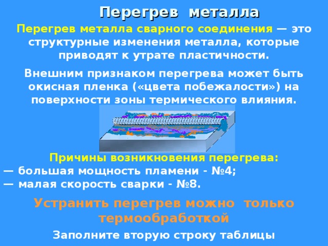  Перегрев металла Перегрев металла сварного соединения — это структурные изменения металла, которые приводят к утрате пластичности.  Внешним признаком перегрева может быть окисная пленка («цвета побежалости») на поверхности зоны термического влияния. Причины возникновения перегрева: — большая мощность пламени - №4; — малая скорость сварки - №8.  Устранить перегрев можно только термообработкой Заполните вторую строку таблицы 