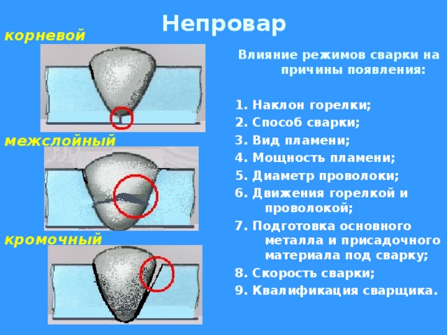 Непровар корневой Влияние режимов сварки на причины появления:  1. Наклон горелки; 2. Способ сварки; 3. Вид пламени; 4. Мощность пламени; 5. Диаметр проволоки; 6. Движения горелкой и проволокой; 7. Подготовка основного металла и присадочного материала под сварку; 8. Скорость сварки; 9. Квалификация сварщика.  межслойный кромочный 