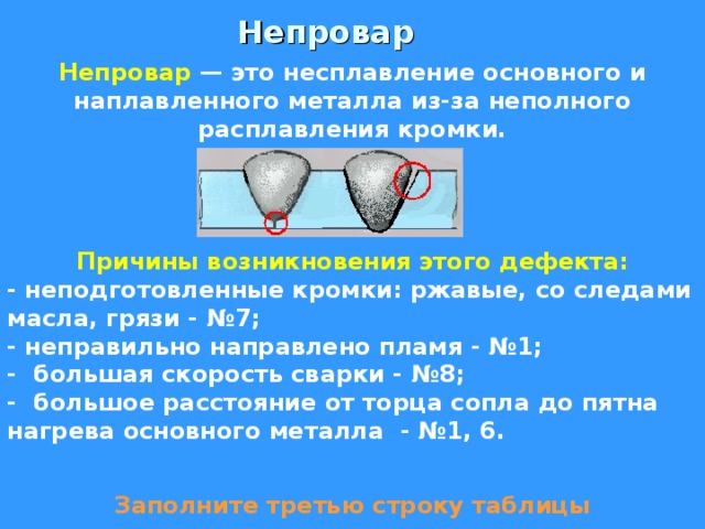 Непровар Непровар — это несплавление основного и наплавленного металла из-за неполного расплавления кромки. Причины возникновения этого дефекта: - неподготовленные кромки: ржавые, со следами масла, грязи - №7; - неправильно направлено пламя - №1; - большая скорость сварки - №8; - большое расстояние от торца сопла до пятна нагрева основного металла - №1, 6.  Заполните третью строку таблицы 