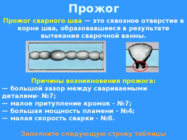 Прожог Прожог сварного шва — это сквозное отверстие в корне шва, образовавшееся в результате вытекания сварочной ванны. Причины возникновения прожога: — большой зазор между свариваемыми деталями- №7; — малое притупление кромок - №7; — большая мощность пламени - №4; — малая скорость сварки - №8. Заполните следующую строку таблицы 