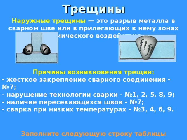 Трещины Наружные трещины — это разрыв металла в сварном шве или в прилегающих к нему зонах термического воздействия. Причины возникновения трещин: - жесткое закрепление сварного соединения - №7; - нарушение технологии сварки - №1, 2, 5, 8, 9; - наличие пересекающихся швов - №7; - сварка при низких температурах - №3, 4, 6, 9. Заполните следующую строку таблицы 