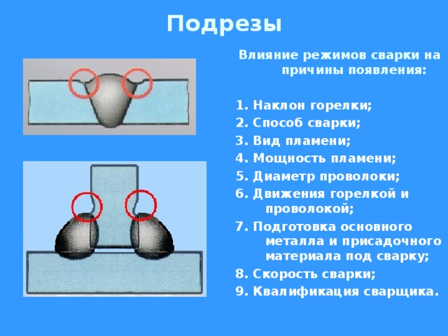 Подрезы Влияние режимов сварки на причины появления:  1. Наклон горелки; 2. Способ сварки; 3. Вид пламени; 4. Мощность пламени; 5. Диаметр проволоки; 6. Движения горелкой и проволокой; 7. Подготовка основного металла и присадочного материала под сварку; 8. Скорость сварки; 9. Квалификация сварщика.  