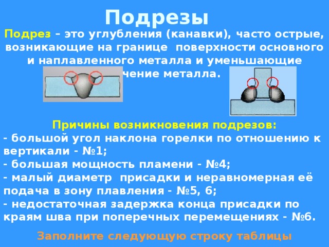 Подрезы Подрез – это углубления (канавки), часто острые, возникающие на границе поверхности основного и наплавленного металла и уменьшающие сечение металла. Причины возникновения подрезов: - большой угол наклона горелки по отношению к вертикали - №1; - большая мощность пламени - №4; - малый диаметр присадки и неравномерная её подача в зону плавления - №5, 6; - недостаточная задержка конца присадки по краям шва при поперечных перемещениях - №6. Заполните следующую строку таблицы 