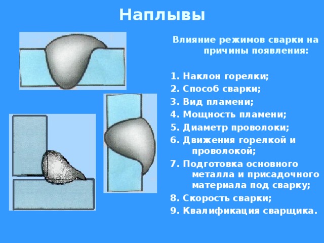 Наплывы Влияние режимов сварки на причины появления:  1. Наклон горелки; 2. Способ сварки; 3. Вид пламени; 4. Мощность пламени; 5. Диаметр проволоки; 6. Движения горелкой и проволокой; 7. Подготовка основного металла и присадочного материала под сварку; 8. Скорость сварки; 9. Квалификация сварщика.  