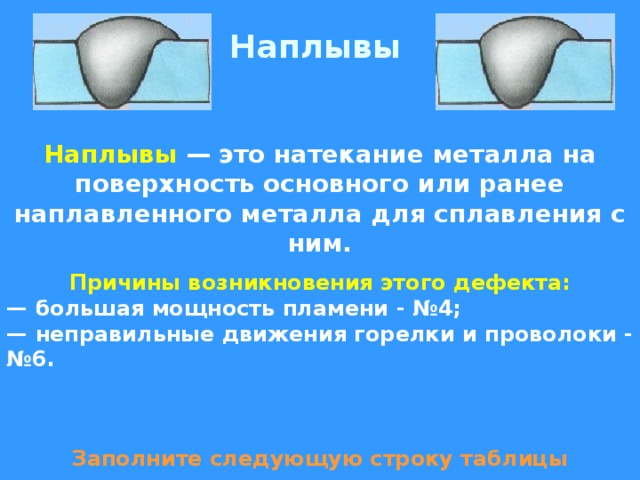 Наплывы Наплывы — это натекание металла на поверхность основного или ранее наплавленного металла для сплавления с ним. Причины возникновения этого дефекта: — большая мощность пламени - №4; — неправильные движения горелки и проволоки - №6. Заполните следующую строку таблицы 