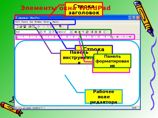 Строка заголовок Элементы окна WordPad Строка меню Панель инструментов Панель форматирования Линейка Рабочее поле редактора 