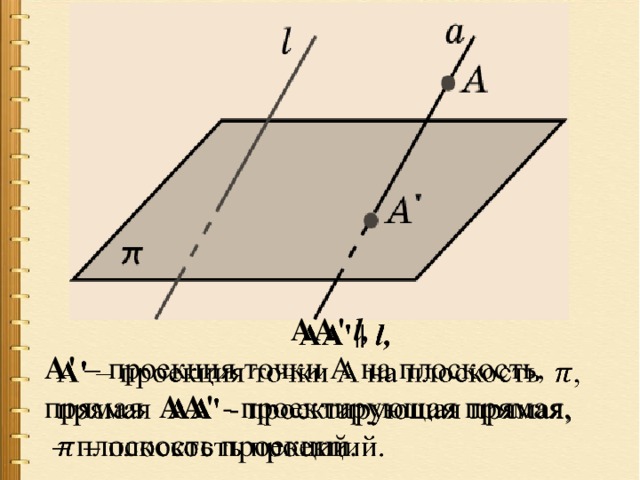 АА' l,   А' – проекция точки А на плоскость, прямая АА' - проектирующая прямая,  – плоскость проекций. 