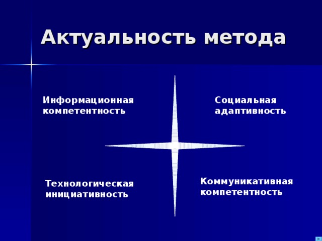 Информационная компетентность Социальная адаптивность Коммуникативная компетентность Технологическая инициативность 