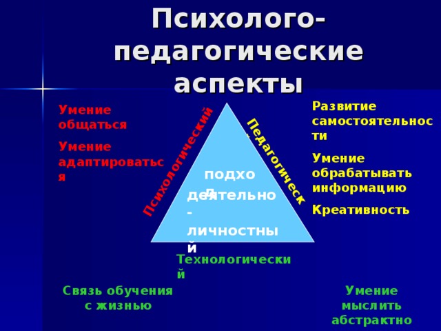 Психологический Педагогический Развитие самостоятельности Умение обрабатывать информацию Креативность Умение общаться Умение адаптироваться подход деятельно-личностный Технологический Связь обучения с жизнью Умение мыслить абстрактно 