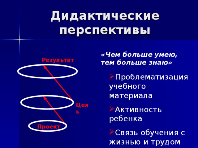 «Чем больше умею, тем больше знаю» Результат Проблематизация учебного материала Активность ребенка Связь обучения с жизнью и трудом ребенка Цель Проект 