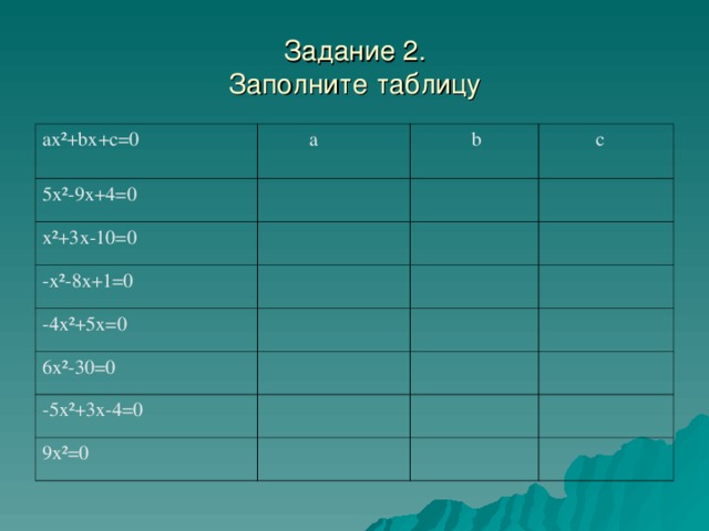 Задание 2.  Заполните таблицу ах²+ b х+с=0  а 5х²-9х+4=0  b  х²+3х-10=0  с -х²-8х+1=0 -4х²+5х=0 6х²-30=0 -5х²+3х-4=0 9х²=0 