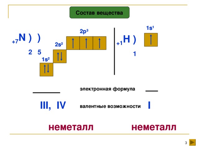 Состав вещества