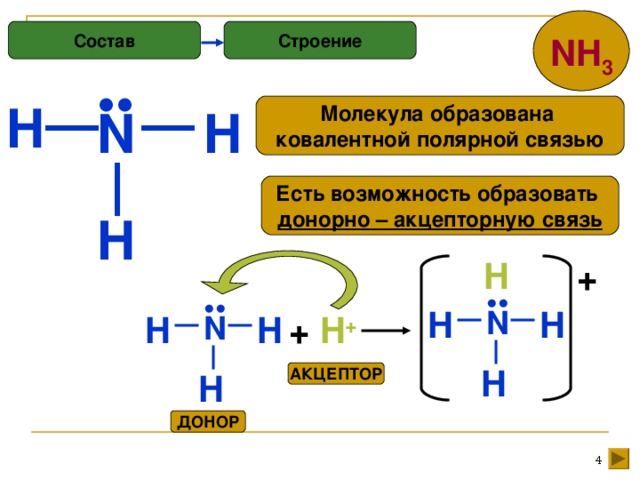 Ковалентная связь nh3