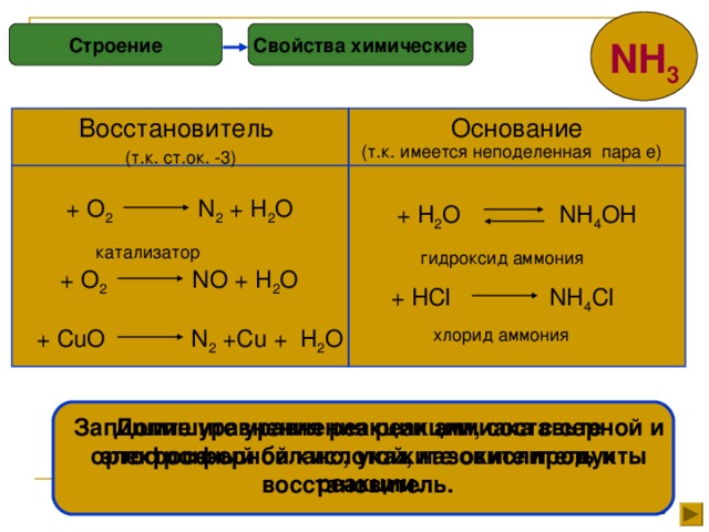 Схема восстановления химия