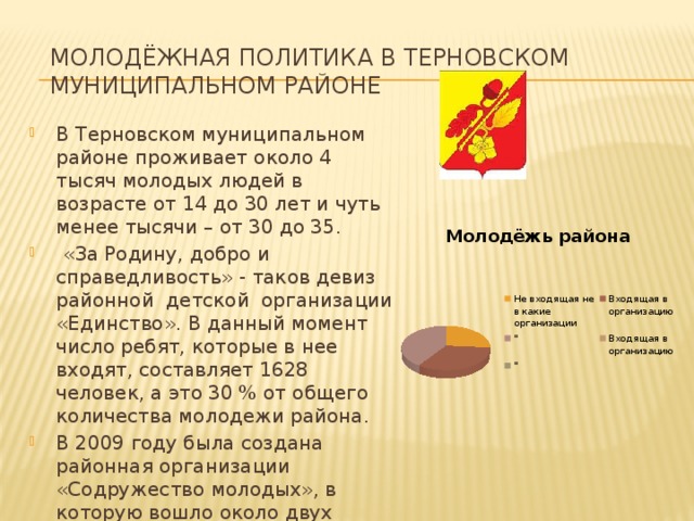 Молодёжная политика в Терновском Муниципальном районе В Терновском муниципальном районе проживает около 4 тысяч молодых людей в возрасте от 14 до 30 лет и чуть менее тысячи – от 30 до 35.  «За Родину, добро и справедливость» - таков девиз районной детской организации «Единство». В данный момент число ребят, которые в нее входят, составляет 1628 человек, а это 30 % от общего количества молодежи района. В 2009 году была создана районная организации «Содружество молодых», в которую вошло около двух тысяч человек от 14 до 30 лет. 