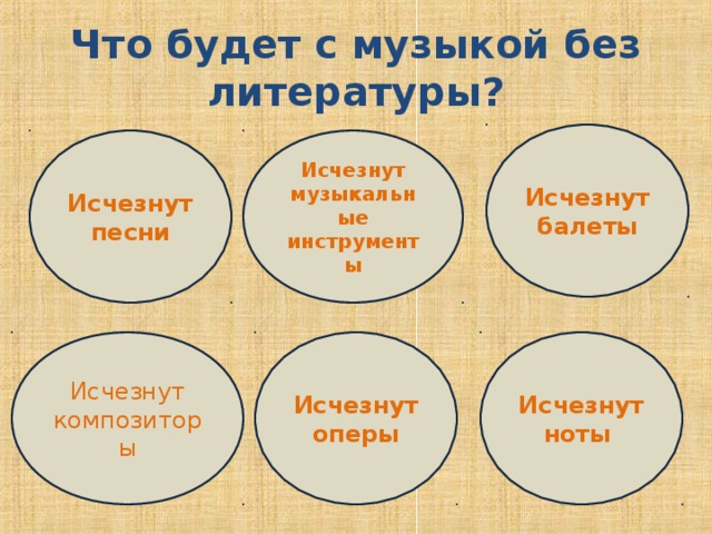 Что будет с музыкой без литературы? Исчезнут балеты Исчезнут песни Исчезнут музыкальные инструменты Исчезнут оперы Исчезнут  композиторы Исчезнут ноты 