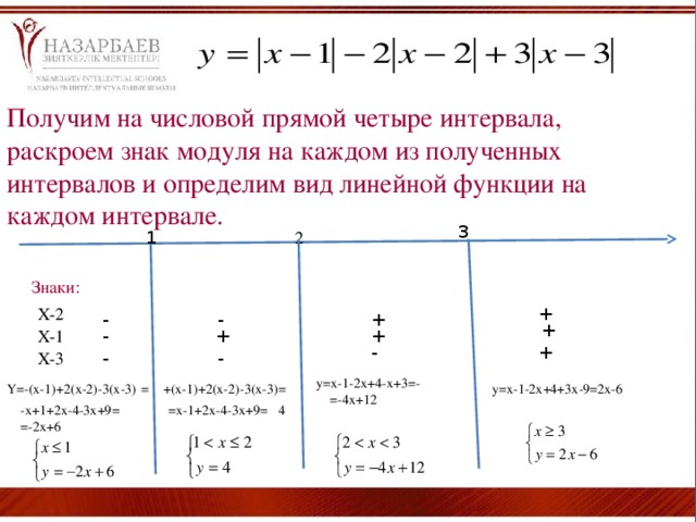 Раскрыть прямой. Знаки на числовой прямой. P на числовой прямой. Как определить знаки на числовой прямой. Как определить и на числовой прямой.