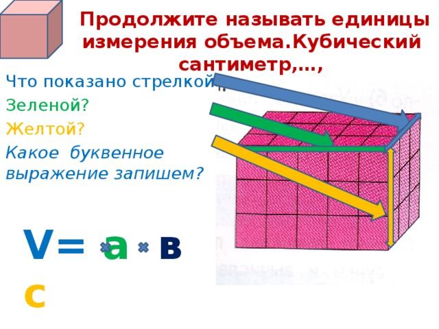  Продолжите называть единицы измерения объема.Кубический сантиметр,…, Что показано стрелкой? Зеленой? Желтой? Какое буквенное выражение запишем? V= а  в  с  