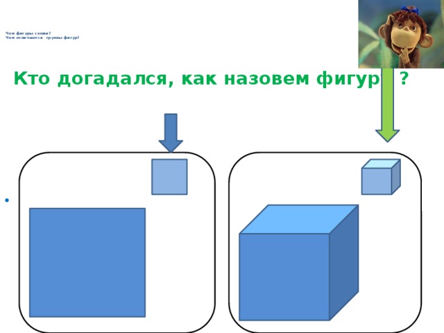      Чем фигуры схожи?  Чем отличаются группы фигур?       Кто догадался, как назовем фигуру ?  Единичный квадрат Единичный куб  