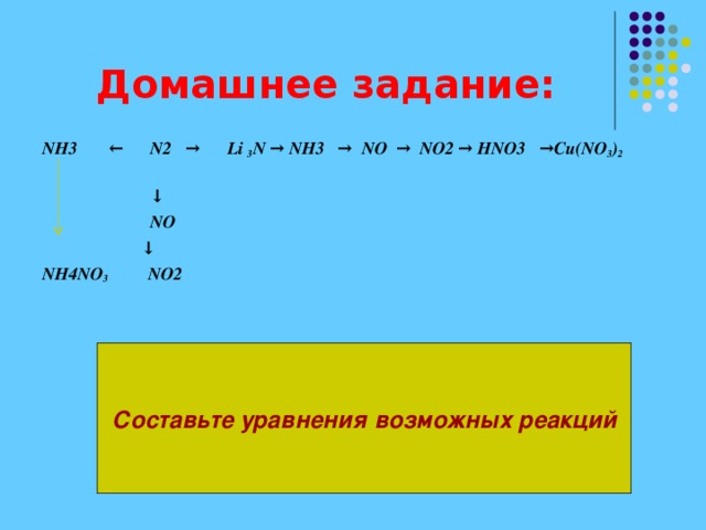 Домашнее задание: NH3 ← N2 → Li 3 N → NH3 → NO → NO2 → HNO3 → С u(NO 3 ) 2  ↓  NO ↓ NH4NO 3 NO2 Составьте уравнения возможных реакций 