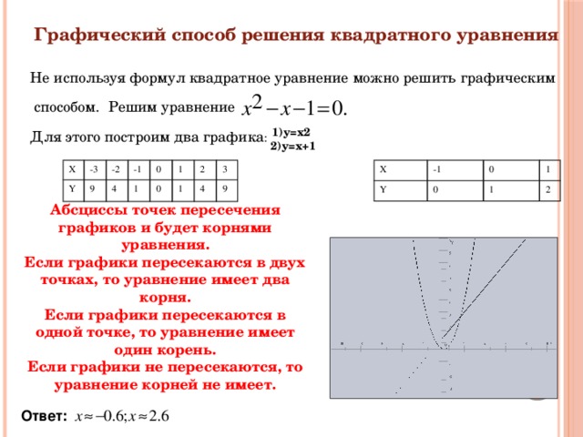 Презентация графический способ решения уравнений