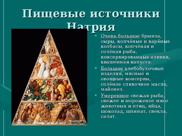 Очень большое  брынза, сыры, копчёные и варёные колбасы, копчёная и солёная рыба, консервированные оливки, квашенная капуста. Большое  хлебобулочные изделия, мясные и овощные консервы, солёное сливочное масло, майонез. Умеренное  свежая рыба, свежее и мороженое мясо животных и птиц, яйца, шоколад, шпинат, свекла, салат. 