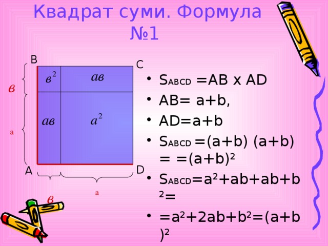 Квадрат суми. Формула №1  B C S АВСD =AB x AD AB= a+b, AD=a+b S АВСD =(a+b) (a+b) = =(a+b) 2 S АВСD =a 2 +ab+ab+b 2 = =a 2 +2ab+b 2 =(a+b) 2   (a+b) 2 =a 2 +2ab+b 2 в a D A a в 