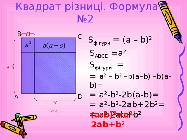 Квадрат різниці. Формула №2  в B C S фігури = (a – b) 2 S АВСD =а 2 S фігури = = a 2 – b 2 –b(a–b) –b(a-b)= = a 2 -b 2 -2b(a-b)= = a 2 -b 2 -2ab+2b 2 = = a 2 -2ab+b 2 a D A a-в ( a-b) 2 =a 2 -2ab+b 2 А 