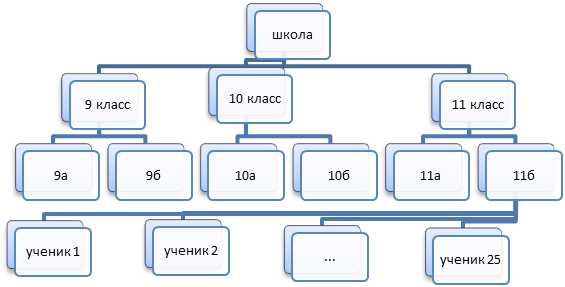 Как сделать иерархическую схему в word