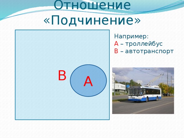 Отношение «Подчинение» В Например: А  – троллейбус В  – автотранспорт А 