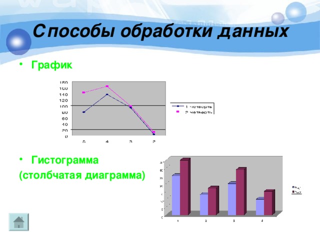 Способы обработки данных График      Гистограмма (столбчатая диаграмма) 