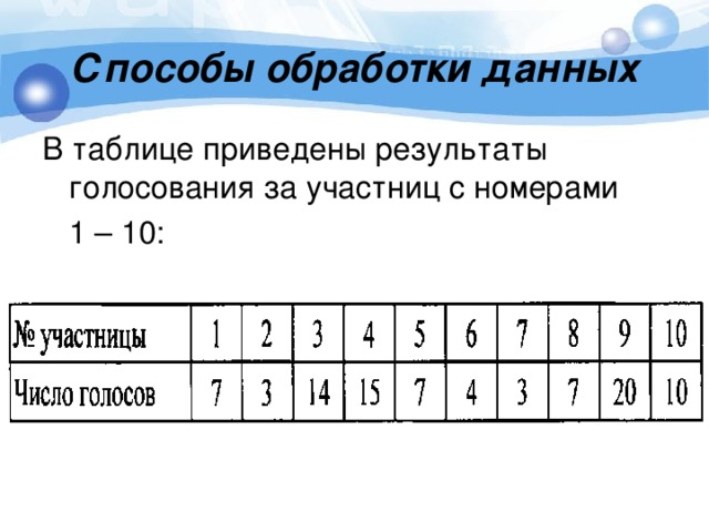 Способы обработки данных 