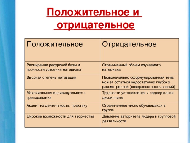 Основные формы презентации результатов проектирования позитивные и негативные стороны