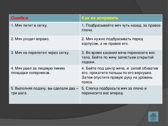 Изображение ушло вправо как исправить