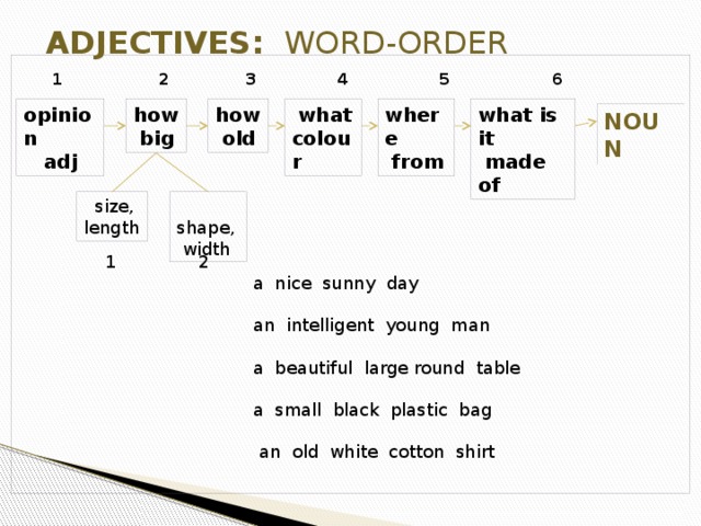 ADJECTIVES: WORD-ORDER  1 2 3 4 5 6   how opinion how where what is it  what  big  adj  old colour  from  made of NOUN  shape,  size,  width length 1 2  a nice sunny day  an intelligent young man  a beautiful large round table  a small black plastic bag  an old white cotton shirt 