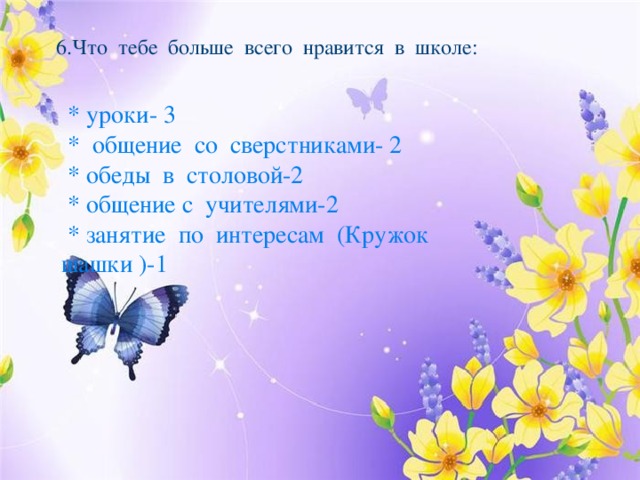 6.Что тебе больше всего нравится в школе:  * уроки- 3  * общение со сверстниками- 2  * обеды в столовой-2  * общение с учителями-2  * занятие по интересам (Кружок шашки )-1 