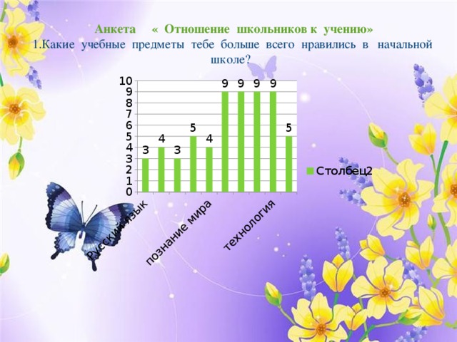 Анкета « Отношение школьников к учению»  1.Какие учебные предметы тебе больше всего нравились в начальной школе?   