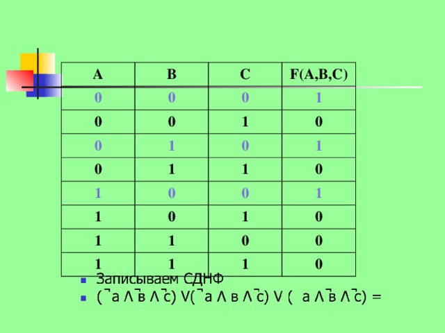 А 0 В С 0 0 F(А,В,С) 0 0 0 1 1 1 0 1 0 0 1 0 1 1 1 0 0 1 0 1 1 1 1 0 0 1 0 1 0 