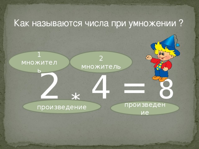 Число 4 умножить на 4. Как называются числа при умножении. Дээкак называются чисты при умножении. Как называется при умножении. Название чтчле при умножении.