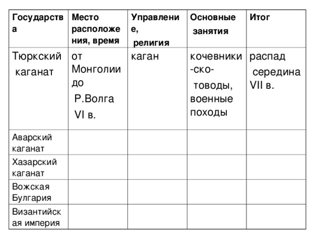 Карта страны и занятия населения в учебнике