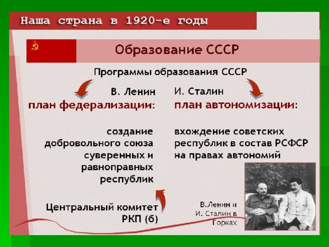 Презентация политическое развитие