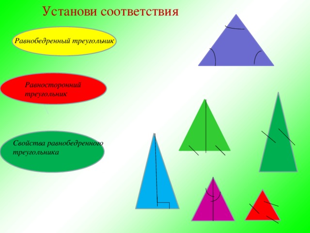 Установи соответствия Равнобедренный треугольник Равносторонний треугольник Свойства равнобедренного треугольника 22 