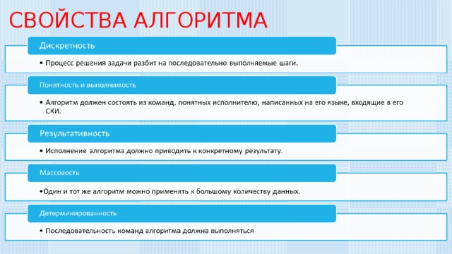 СВОЙСТВА АЛГОРИТМА 