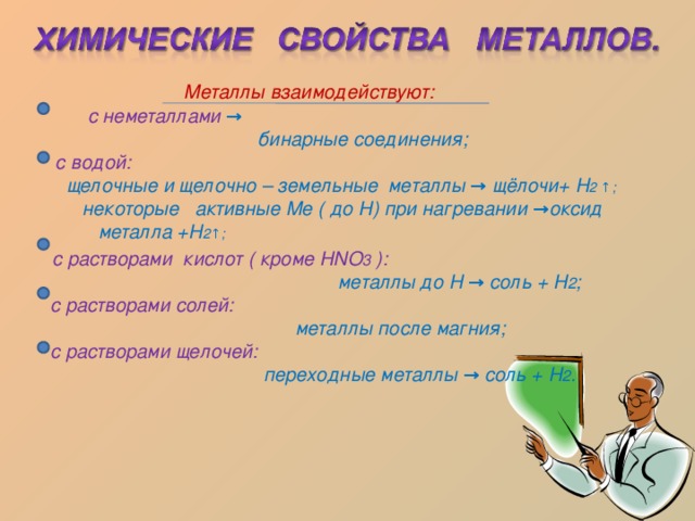   Металлы взаимодействуют:  с неметаллами →  бинарные соединения;  с водой:  щелочные и щелочно – земельные металлы → щёлочи+ Н 2 ↑;  некоторые активные Ме ( до Н) при нагревании →оксид  металла +Н 2↑;  с растворами кислот ( кроме HNO 3 ) :  металлы до Н → соль + Н 2 ;  с растворами солей:  металлы после магния;  с растворами щелочей:  переходные металлы → соль + Н 2 .   
